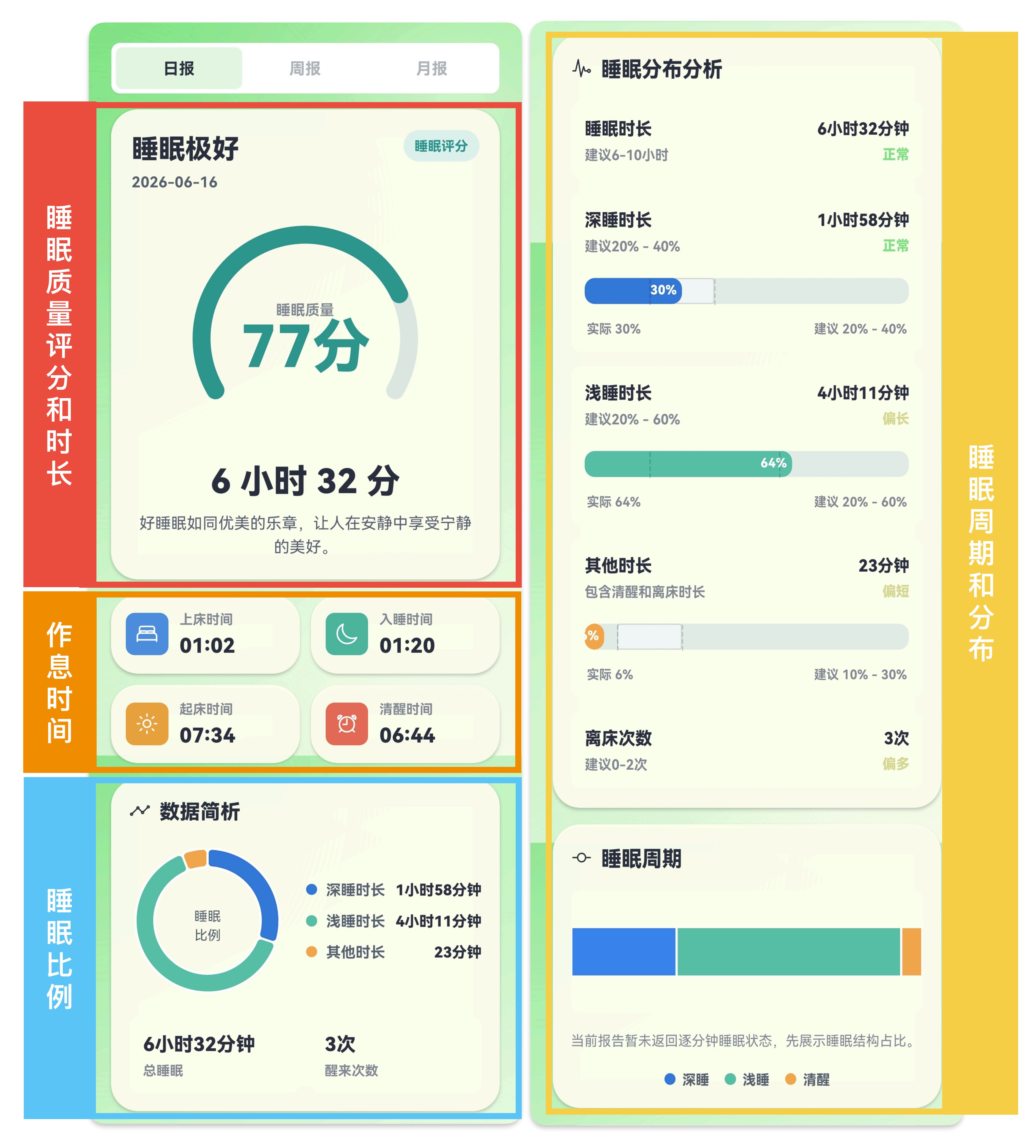 睡眠报告界面